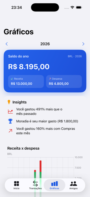 Tela Gráficos do app FinUp